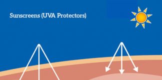 sunscreens uva protectors types benefits & side effects