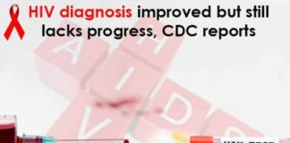 hiv diagnosis improved but still lacks progress cds reports