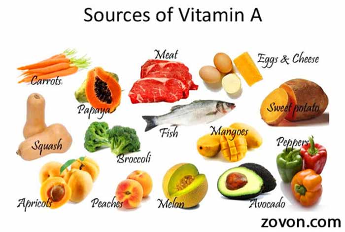 some of the major sources of vitamin a