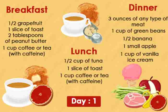 the foods recommended for day one to day three of the military diet is given below
