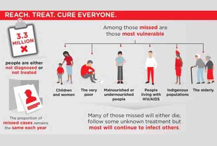 steps taken in fight against tuberculosis