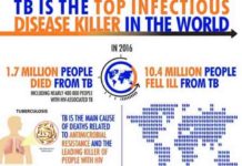 tuberculosis world’s ancient disease and it’s ever changing face