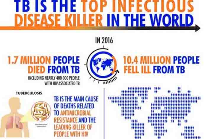 tuberculosis world’s ancient disease and it’s ever changing face
