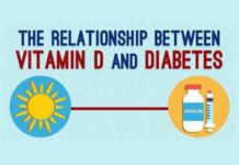 how vitamin-d deficiency is linked to type 2 diabetes
