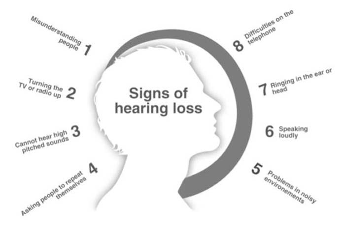 symptoms of hearing loss