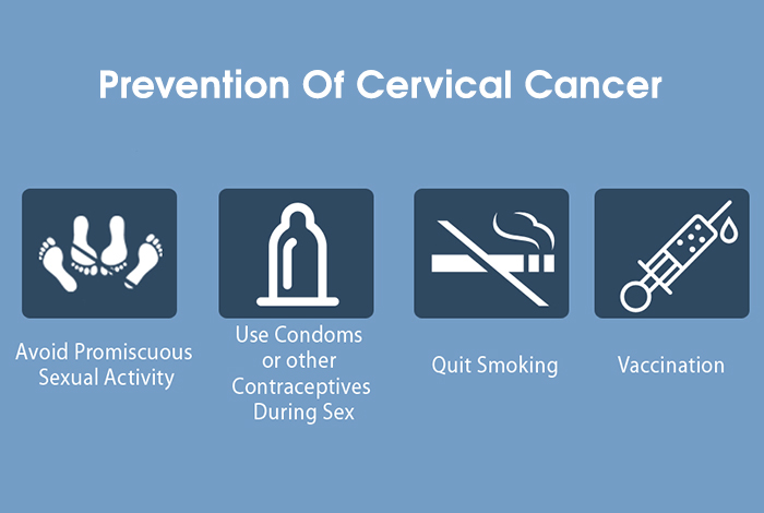Prevention of Cervical Cancer