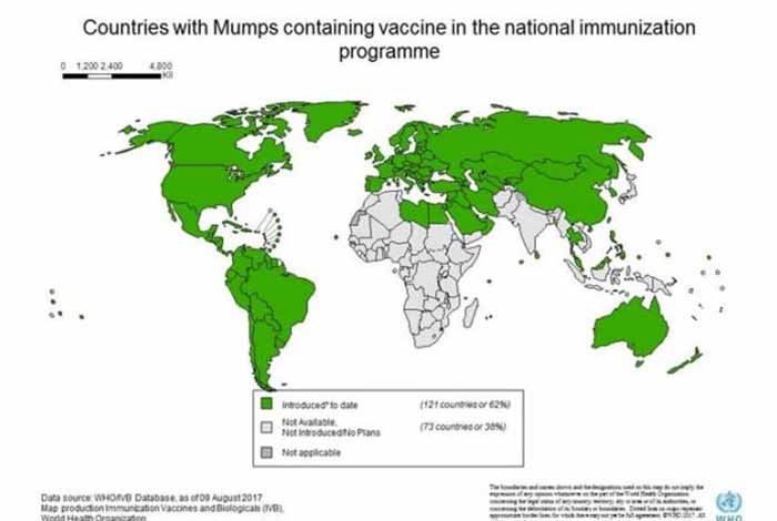 overview and statistical facts of mumps