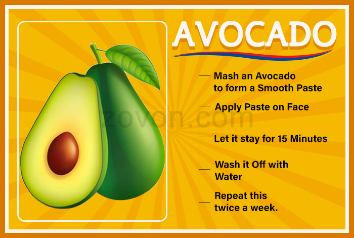 avocado for anti aging