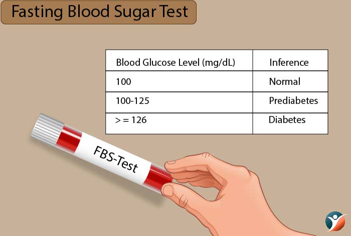 fasting blood sugar test for diabetes