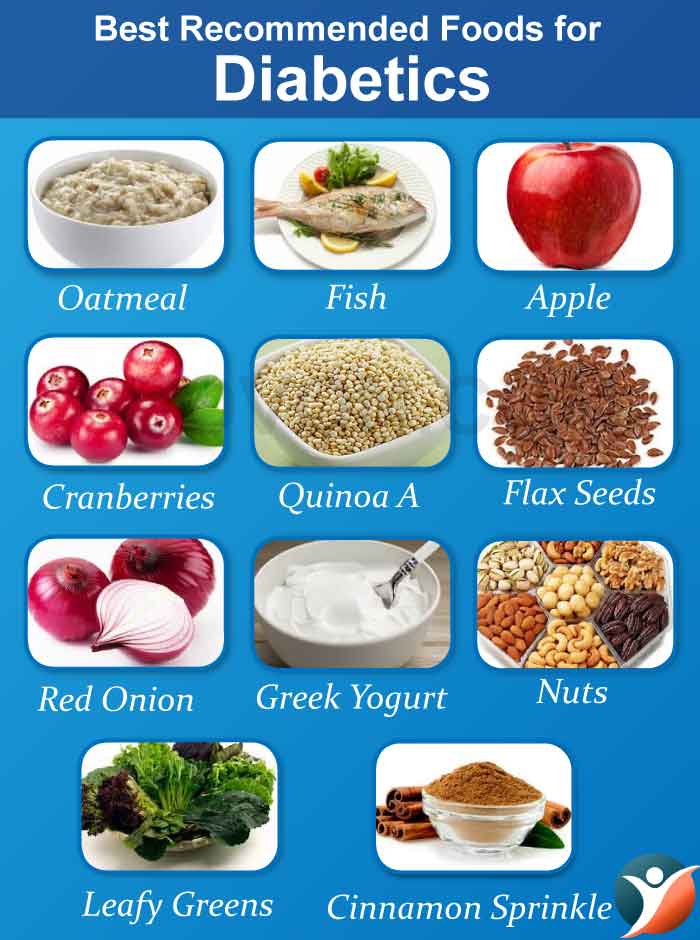 best recommended foods for diabetics