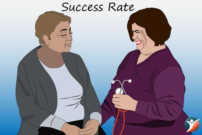 Success Rate of Kidney Transplant: