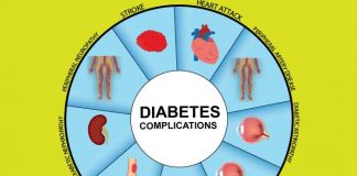 What Complications Does Diabetes Bring with it Commonly?