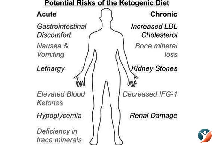 potential dangers of keto diet