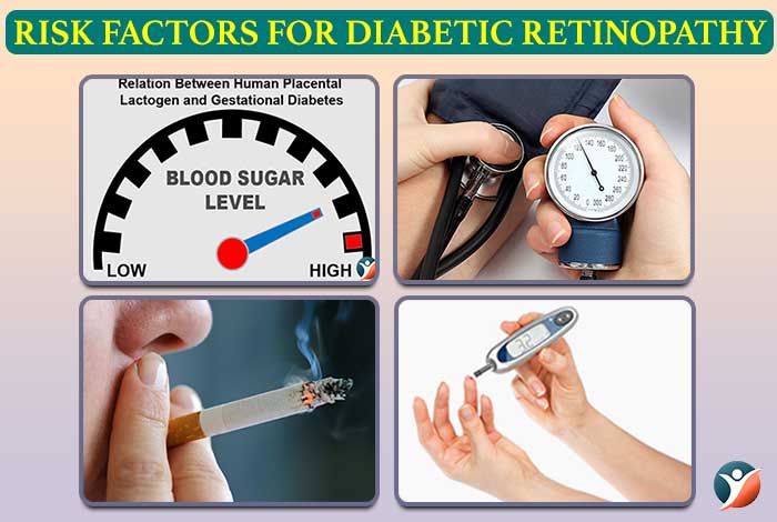 risk factors of diabetes retinopathy