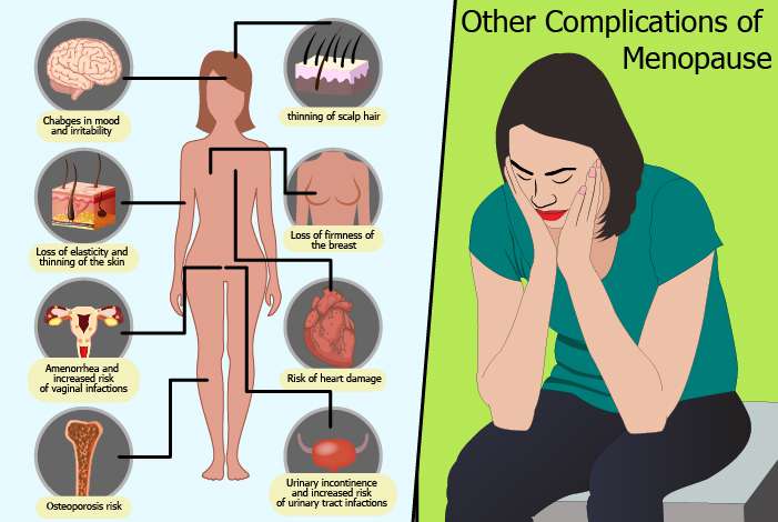 Other Complications of Menopause