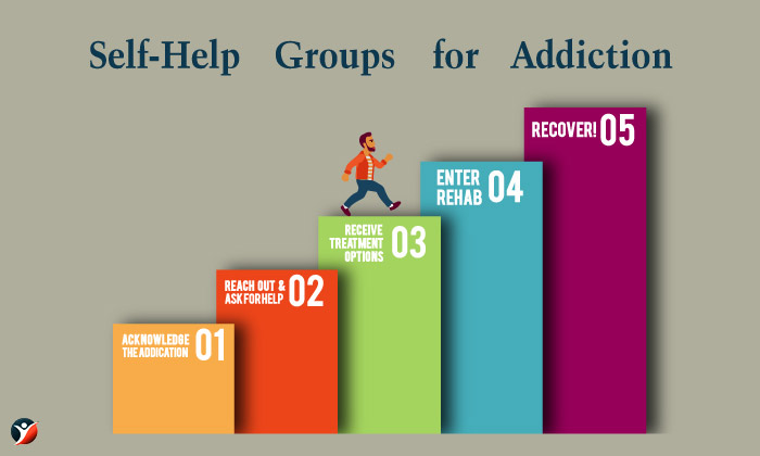 Self-Help-Groups-for-Addiction