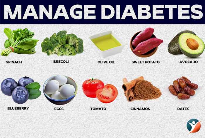 managing diabetes through diet