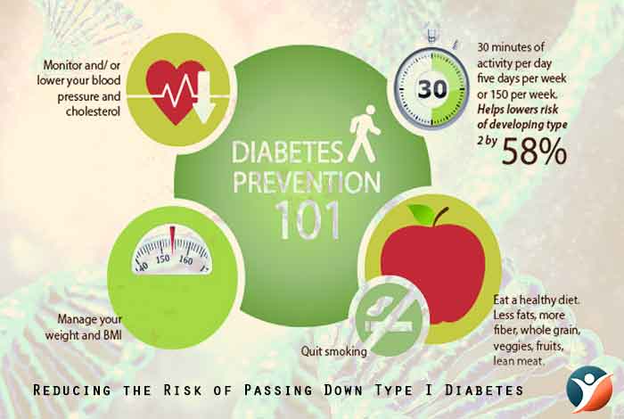 Reducing the Risk of Passing Down Type I Diabetes