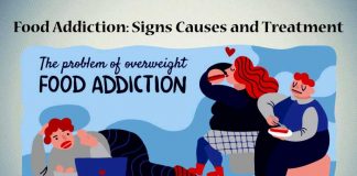 Know the Signs, Causes and Treatment of the horrors of Food Addiction