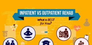 Detailed Pros and Cons of Inpatient and Outpatient Treatment- What should you chose?