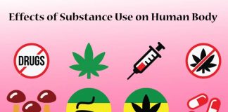 Effects of Substance Use on Human Body