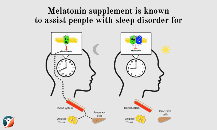 Melatonin supplement is known to help the following groups of people with sleep disorders: