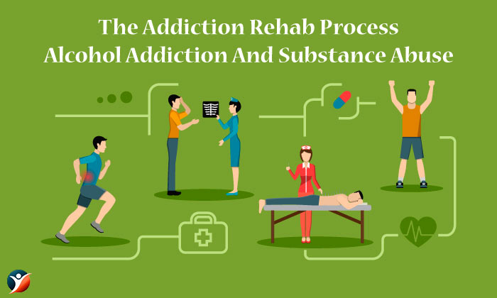 The Addiction Rehab Process- Alcohol Addiction And Substance Abuse