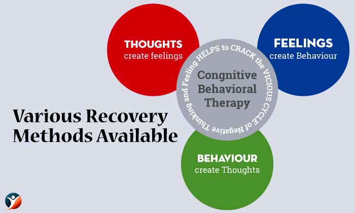 Various Recovery Methods Available